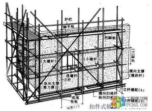 脚手架工程定义与核心解析