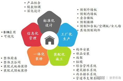 像搭积木一样造房子:装配式建筑的建造与管理全指南